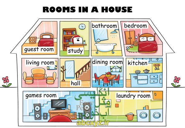 لیست لغتها و تصویر انواع اتاقهای یک خانه در انگلیسی